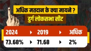 durg voting