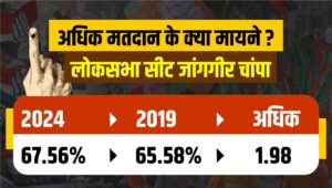 janjgir champa voting