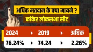 kanker voting