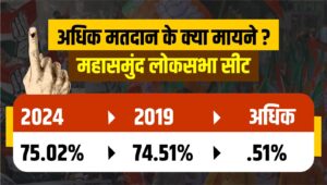 mahasamund voting