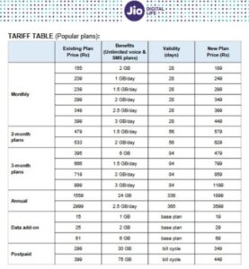 Jio Airtel new Plans