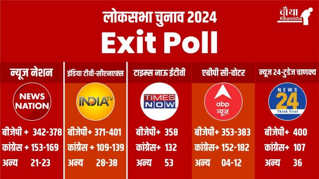 exit poll of polls