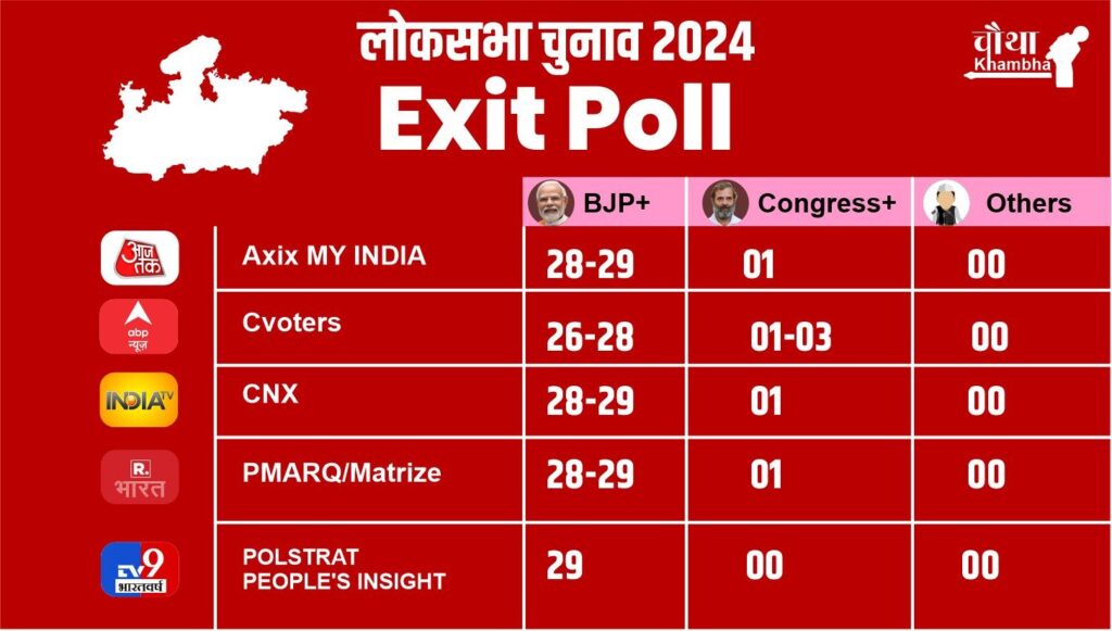 mp exit poll