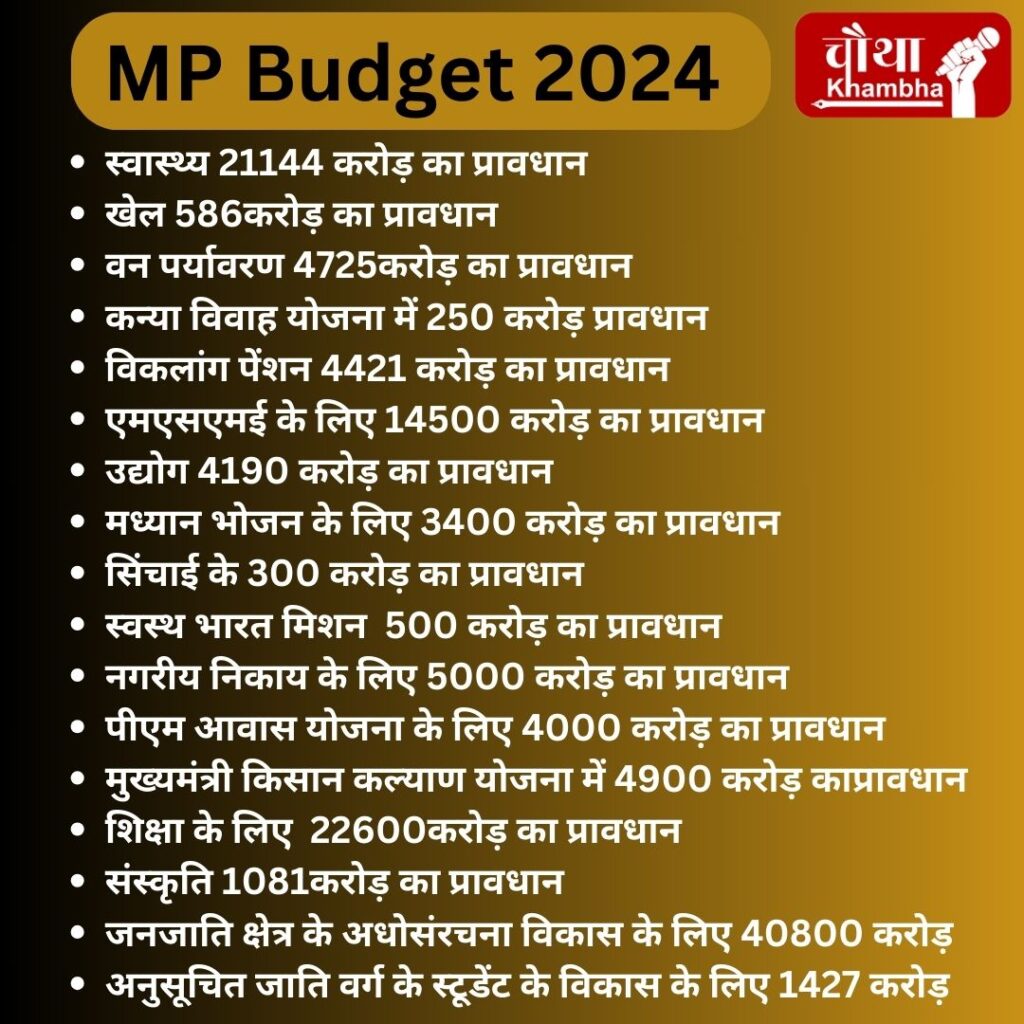 mp budget 2024