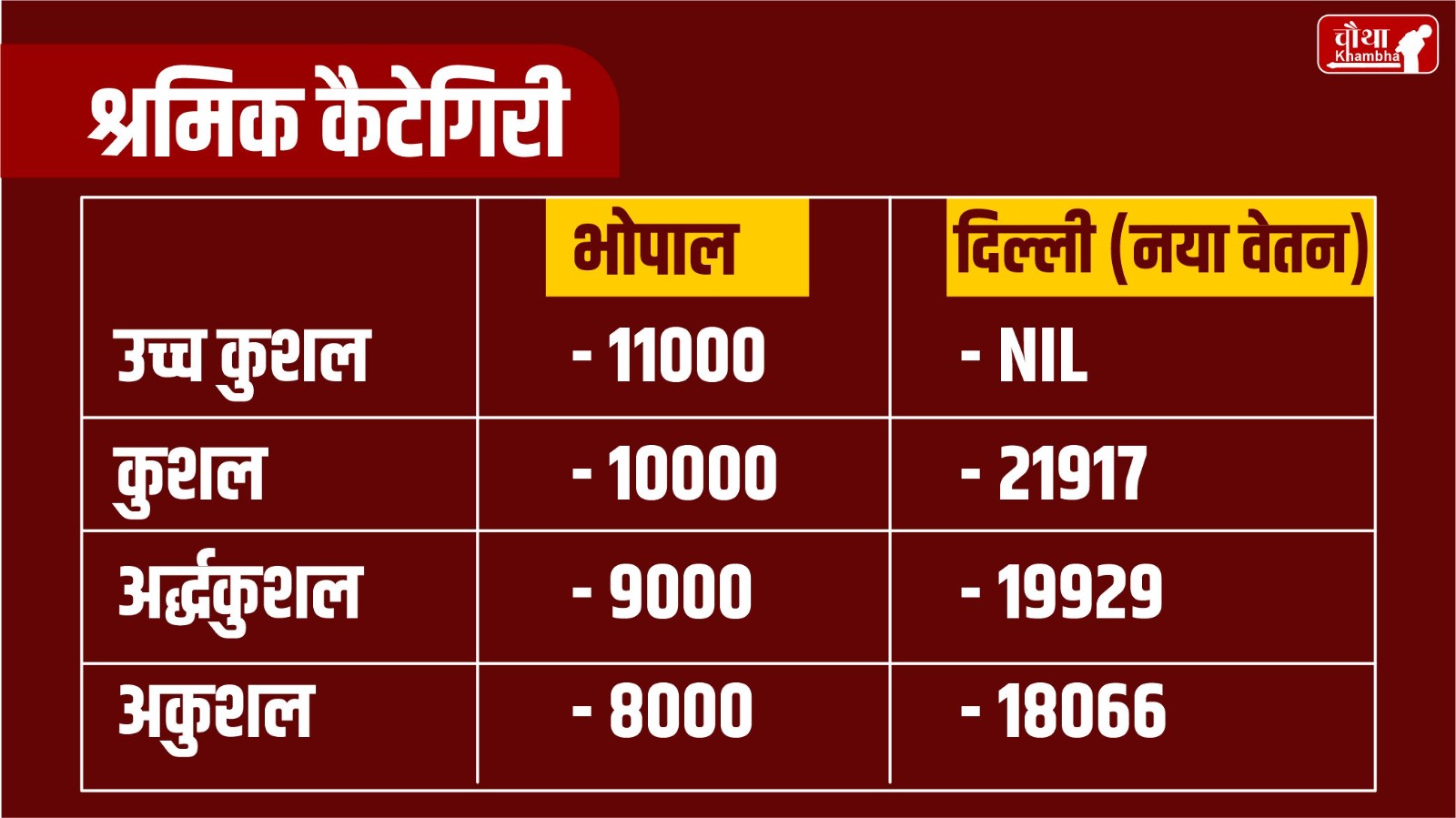 Demand of BMC Employees 