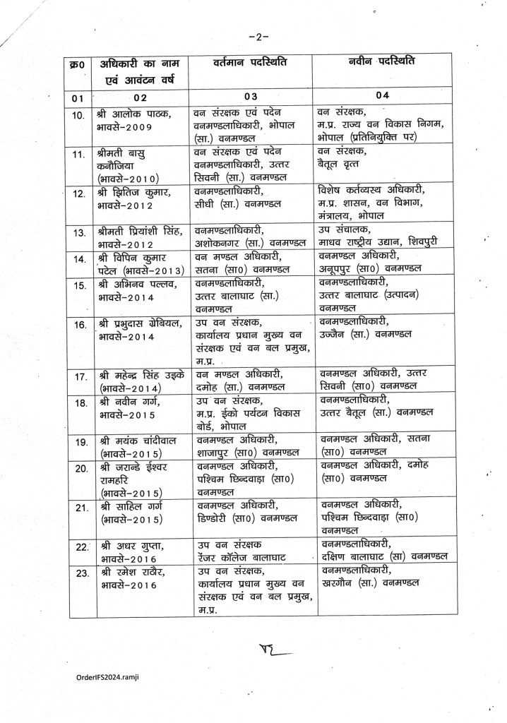 IFS officers transfer 