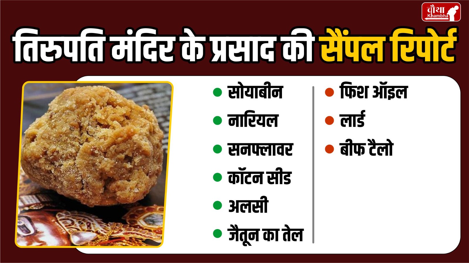 Tirupati Laddu Sample Report