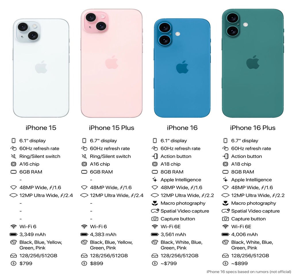 iPhone 16 Series 