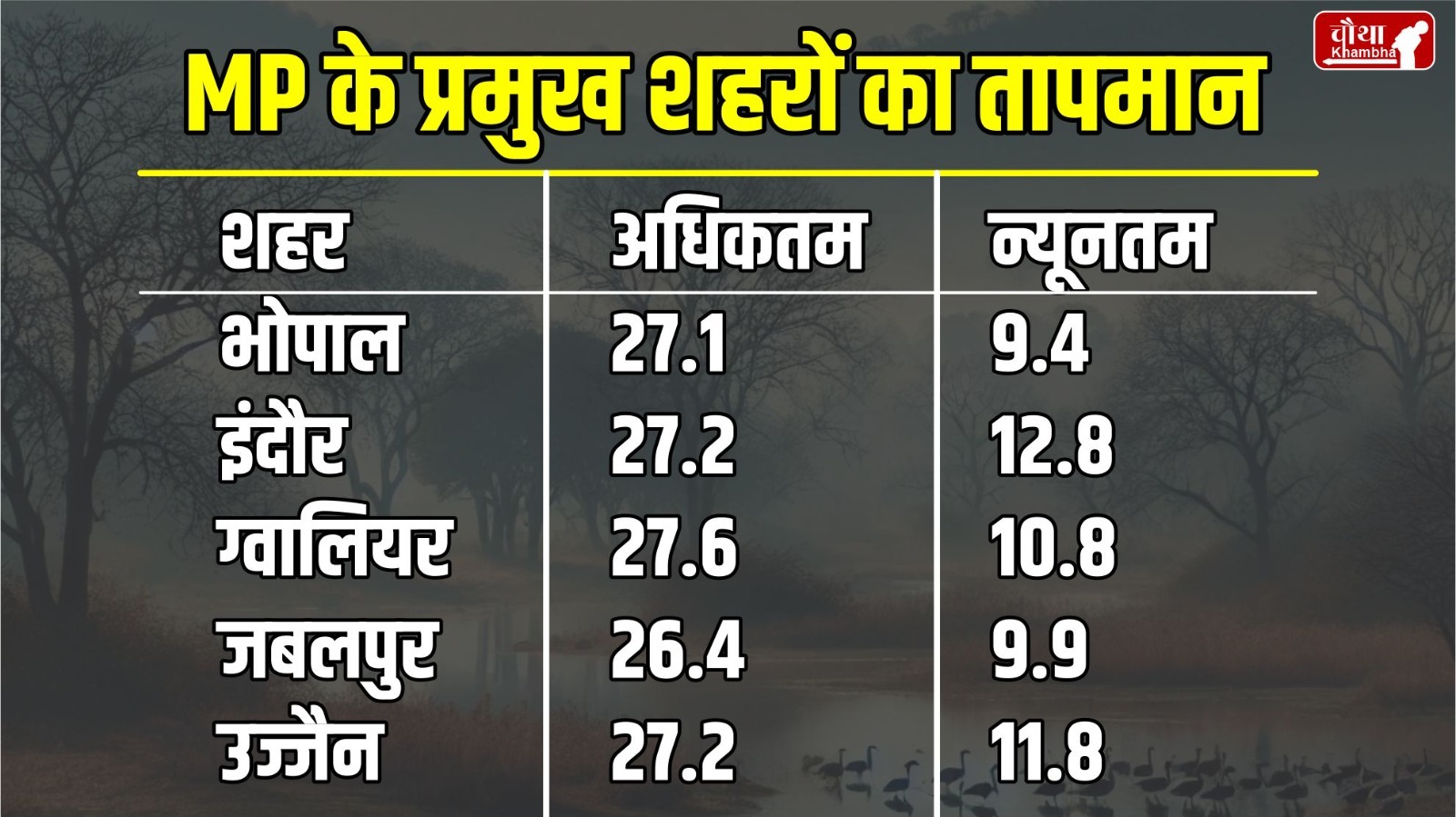 MP Record Breaking Cold 