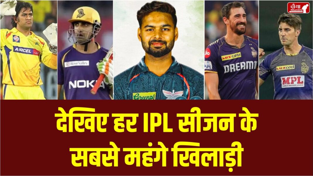 Most Expensive Player of Each IPL Season