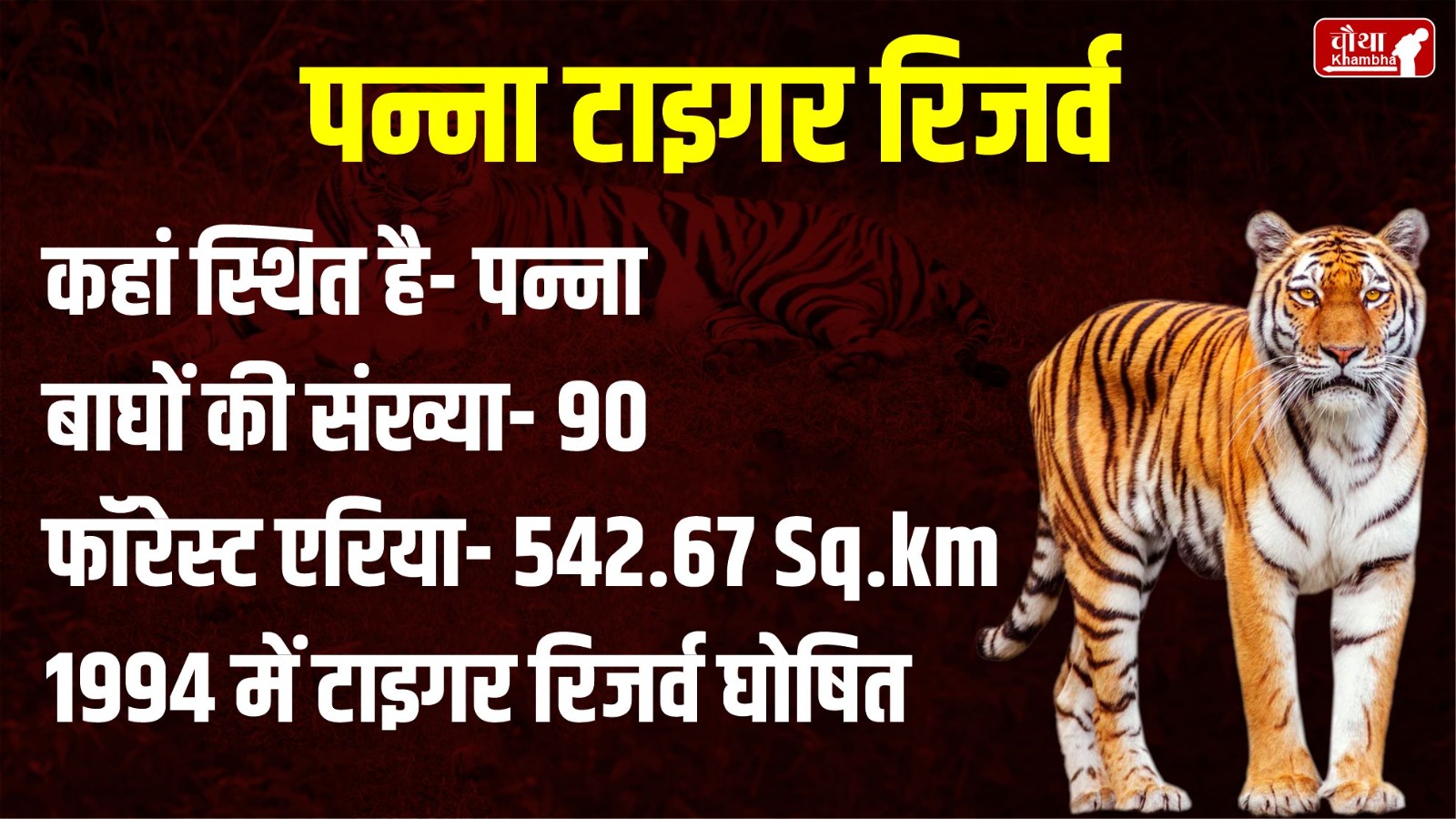 MP Wild Life Sanctuary, Madhya Pradesh Tiger Reserve, MP News, Panna Tiger Reserve,