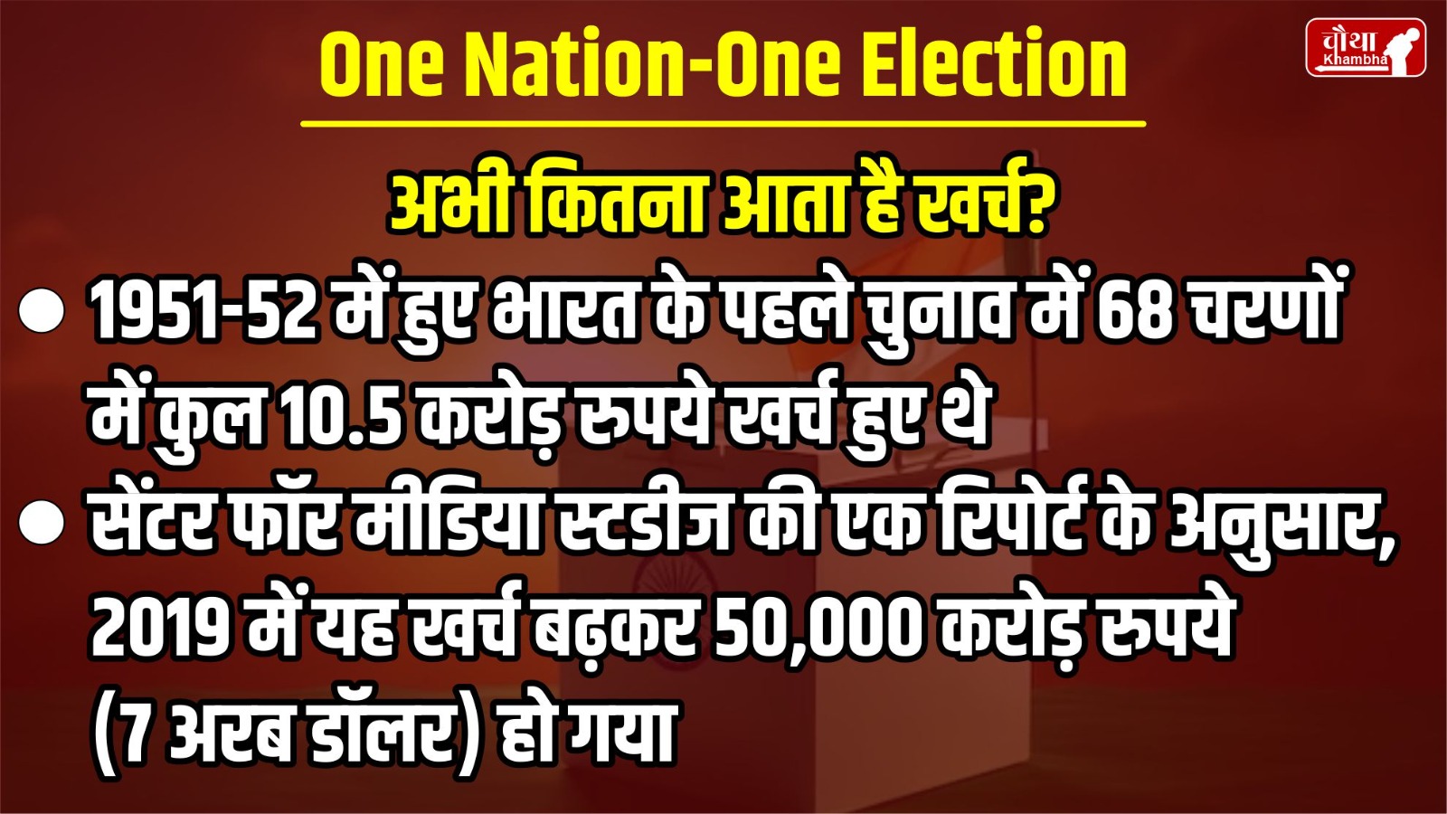 One Nation One Election, What is One Nation One Election, One country one election, Election Commission,