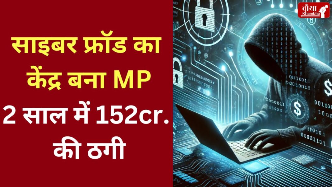 Cyber Fraud In MP