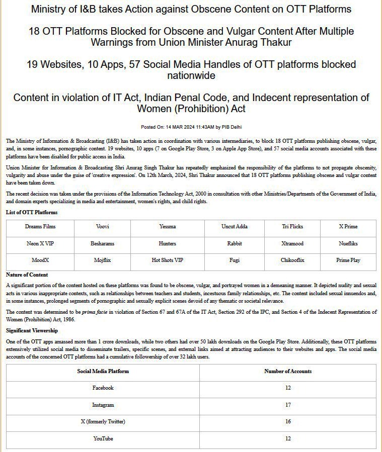 18 OTT Platforms Blocked, government blocked 18 OTT platforms, pornographic content ban,