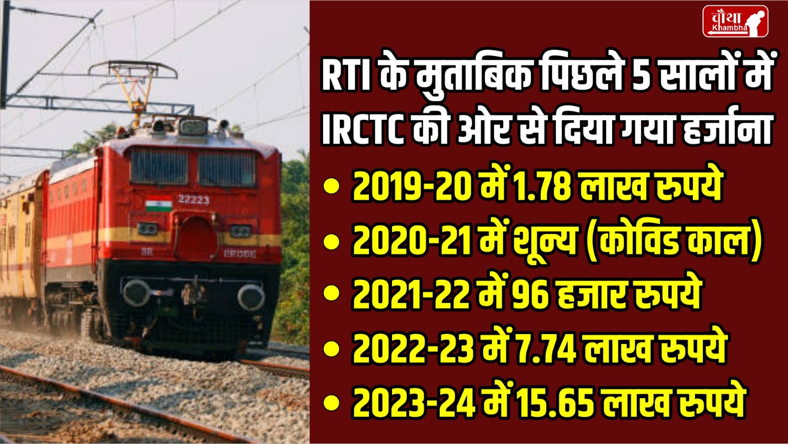 Private train, no compensation in Private train, private train refund, no compensation if train is late,