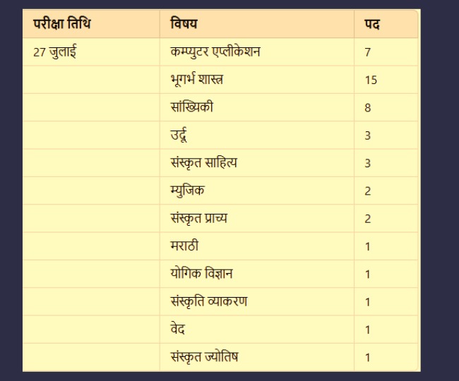 MPPSC Recruitment 2024