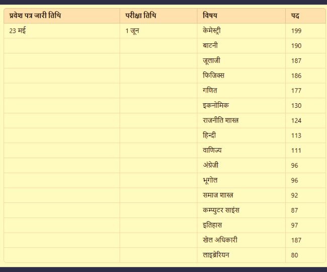 MPPSC Recruitment 2024