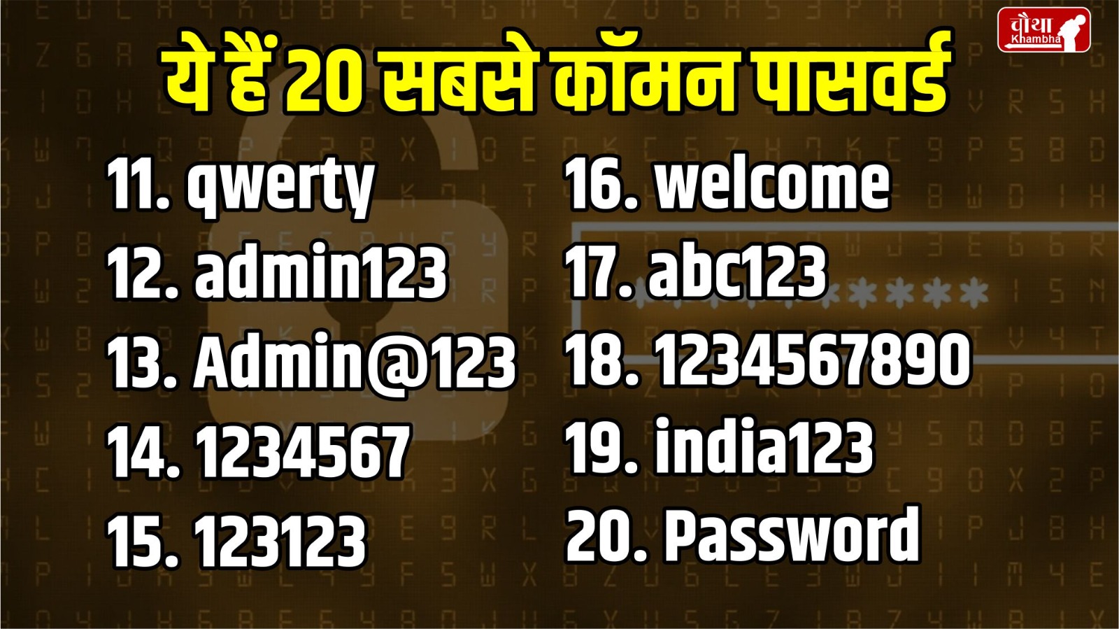 Most Common Passwords