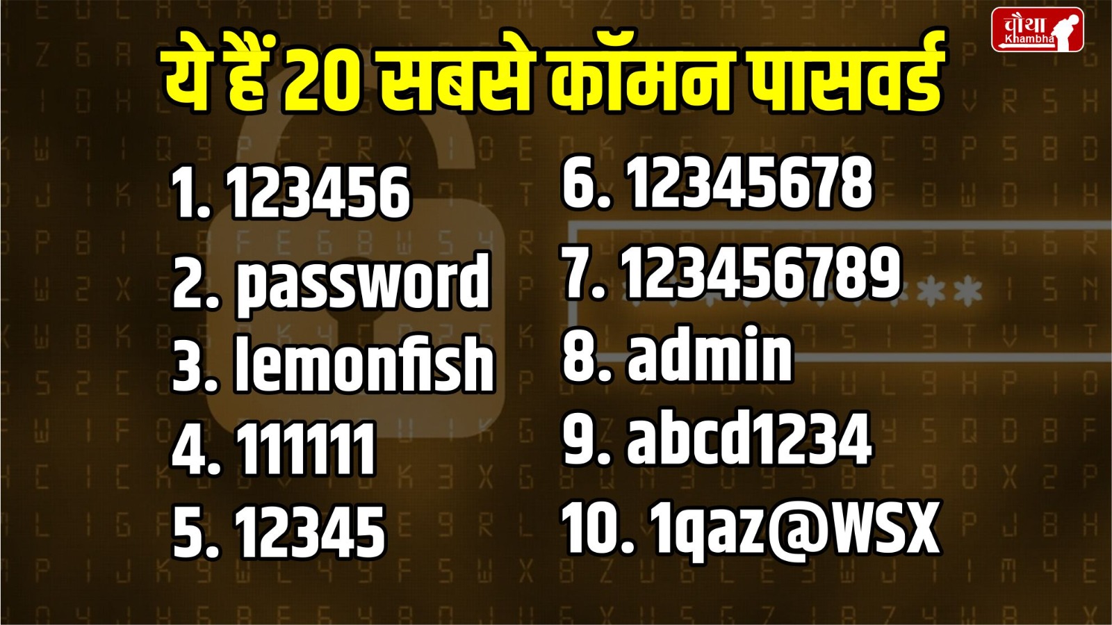 Most Common Passwords