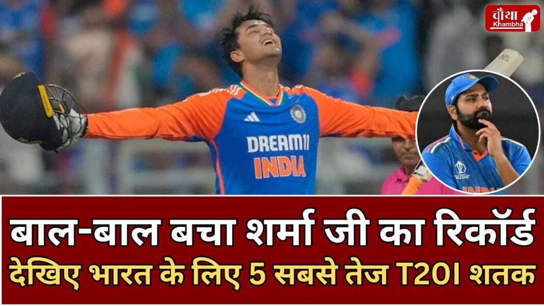 Fastest T20I Century by Indians