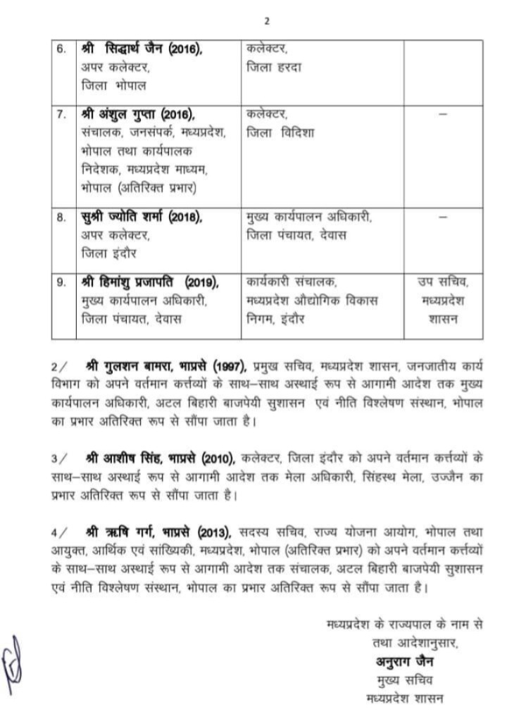 IAS Transfer 2025, mp IAS Transfer, local news, mp news, Bhopal news, 4 districts Collectors changed,