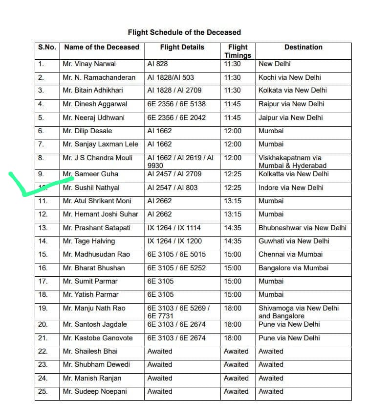 Pahalgam Terror Attack, Killed People List, How many killed in Pahalgam Attack, Pahalgam helpline number,