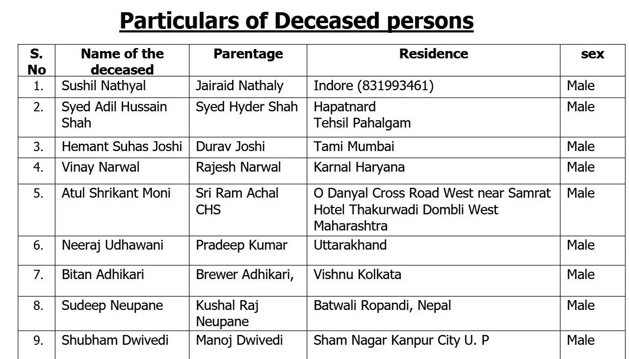 Pahalgam Terror Attack, Killed People List, How many killed in Pahalgam Attack, Pahalgam helpline number,