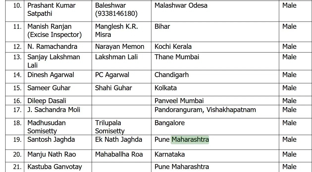 Pahalgam Terror Attack, Killed People List, How many killed in Pahalgam Attack, Pahalgam helpline number,