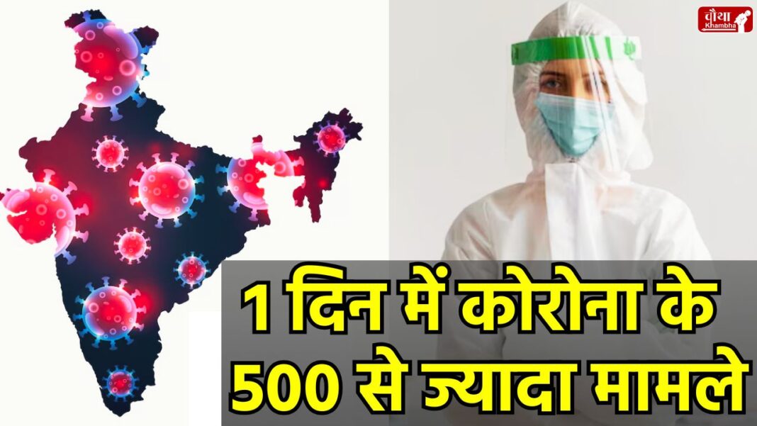 Corona cases in India Corona cases in India, COVID new variant, Kerala, Maharashtra, Karnataka, delhi, Corona in India, 20 deaths from Corona, 500 cases in one day,