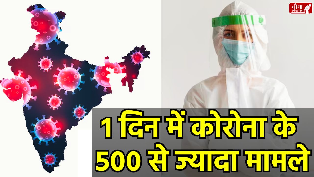 Corona cases in India, COVID new variant, Kerala, Maharashtra, Karnataka, delhi, Corona in India, 20 deaths from Corona, 500 cases in one day,