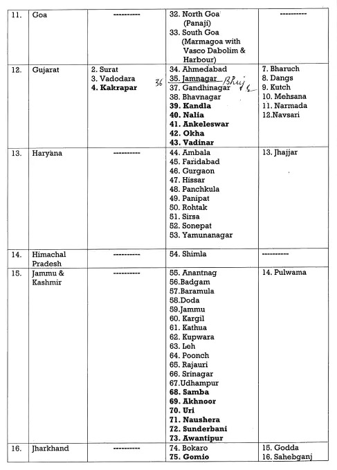 Mock drill, what is mock drill, how to do mock drill, mock drill in India, civil defence mock drill, 7 May mock drill,