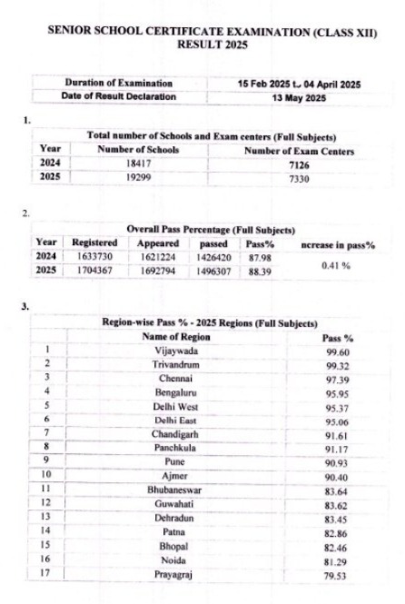 cbse, cbse results 2025, cbse result, umang, cbse result 2025, cbseresults-nic-in, umang cbse result, cbse 10th result 2025, cbse 12 result, 2025, cbse 2025 results, cbse.gov.in 2025