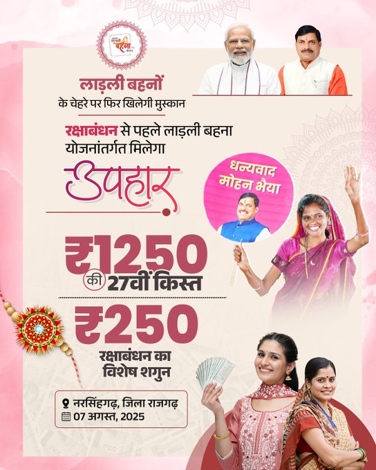 Ladli Behna Rakhi Gift, Ladli Behna Yojana, Ladli Behna Rakshabandhan, MP Ladli Behna Scheme, 27th installment, Rakshabandhan, CM Mohan Yadav, 7 August, Madhya Pradesh, Rakhi Shagun, 1500 Rupees