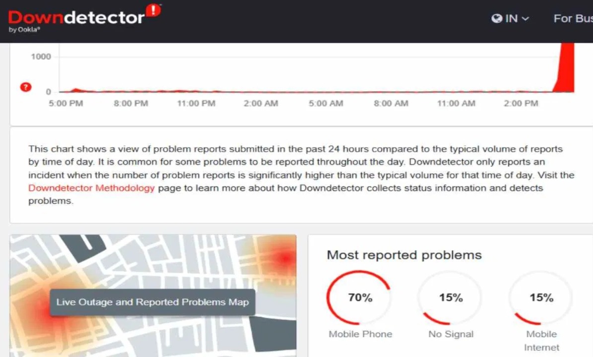 airtel, airtel network issue, airtel news, airtel down, airtel outage, airtel network issue today, airtel network, is airtel down, airtel network problem today, airtel issue, airtel network issue in delhi, airtel issue today, airtel network down,