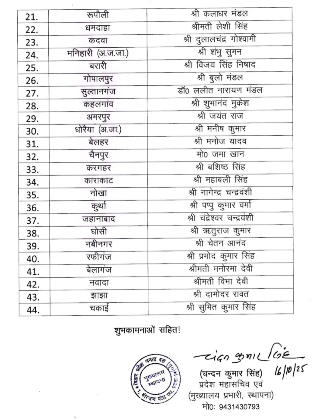 JDU, second list of candidates, Bihar Assembly Elections, Bihar Election 2025 