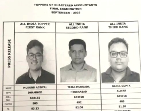Mukund Agiwal, who is Mukund Agiwal, CA Final Result 2025, Mukund Agiwal AIR 1, Mukund Agiwal CA Topper, CA Topper 2025, Dhar, Madhya Pradesh CA Result, CA Topper, CA Final Exam Rank 1, ICAI Result 2025 Topper, CA Success Story, CA Preparation Strategy, Madhya Pradesh, MP News, CA Result, CA Final Exam 2025