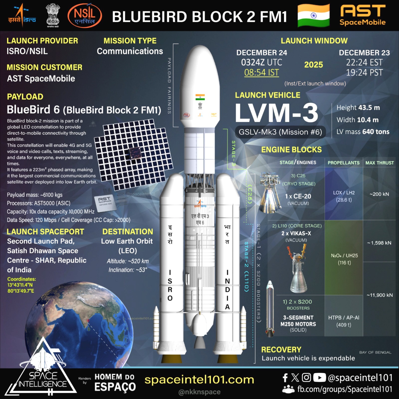 ISRO, BlueBird Block-2 Launch, BlueBird Block-2, what is BlueBird Block-2, ISRO BlueBird Block-2 Launch, 5G without mobile towers, satellite-based mobile connectivity, LVM3-M6 rocket, AST SpaceMobile, direct to phone satellite internet, India's heaviest satellite, NewSpace India Limited, Low Earth Orbit satellite, satellite internet