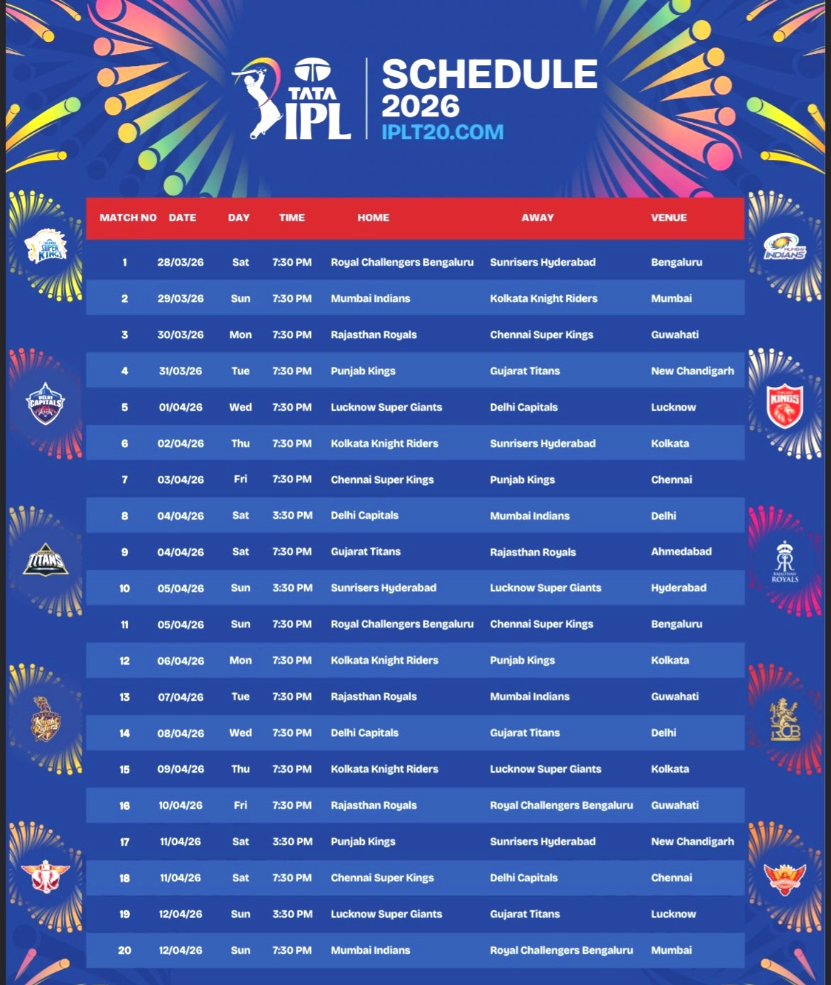 IPL 2026 Opening Match, RCB vs SRH Chinnaswamy Stadium, IPL Matches in Bengaluru Permission, Royal Challengers Bengaluru Defending Champions, KSCA Security Report IPL 2026