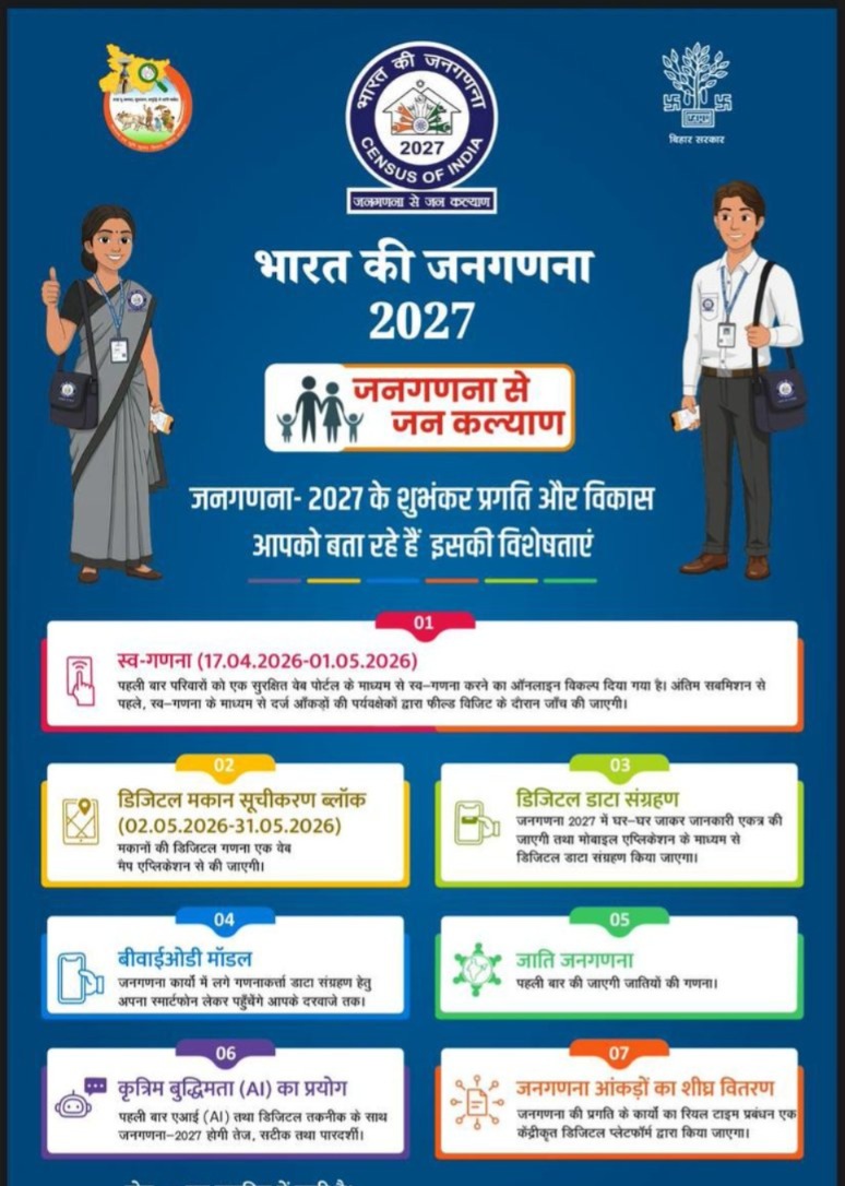 Census 2026 India, Census 2027 Live-in Couples, Digital Census India 2026, Caste Census India, Self-Enumeration Portal, 16th Indian Census Questions, जनगणना 2026, लिव-इन रिलेशनशिप जनगणना